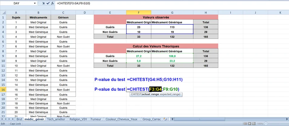 Fréquances observées et attendues lors du test de Khi-deux sur Excel