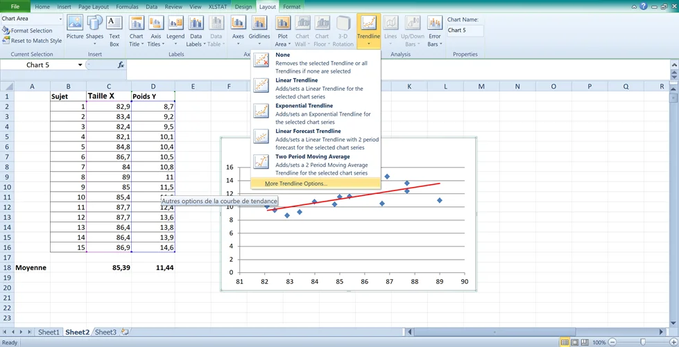  Analyse de correlation sur Excel Nuage de points