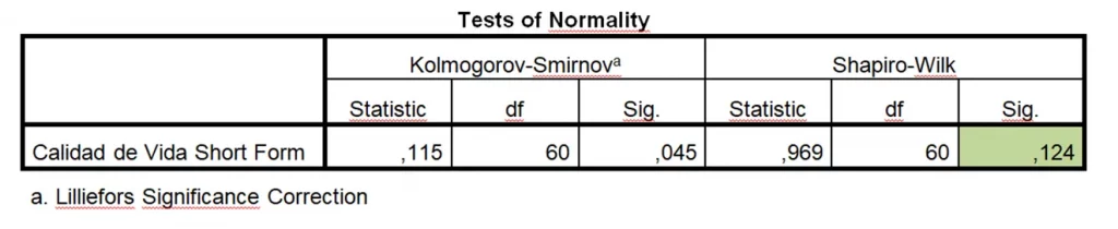 Tests de Normalité Shapiro-Wilk et Kolmogorov-Smirnov