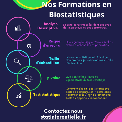 Formations en Biostatistiques statinferentielle.fr