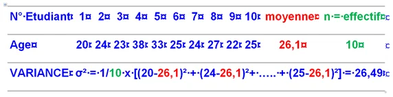 Exemple d'une Analyse descriptive calcul de la variance
