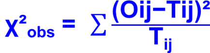 Calcul de la Valeur du test du Khi-deux