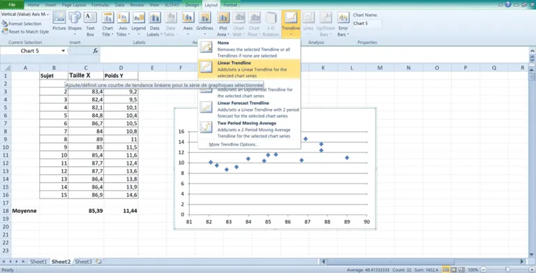 Analyse de régression er corrélation sur Excel
