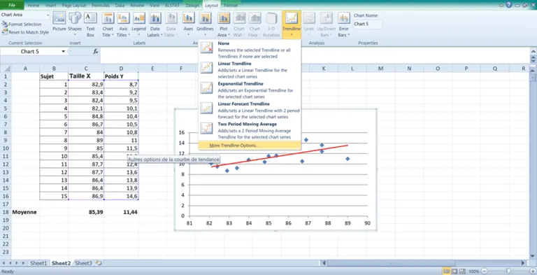 Recherche de la droite de régression lors de l'Analyse de corrélation sur Excel