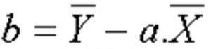 Formule Math de l'ordoné à l'origine de la droite de régression