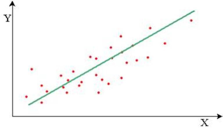Test de Corrélation - Droite de régression Nuage de points poids taille
