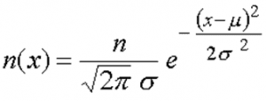 Expression mathématique de la loi Normale (Loi de Gauss)