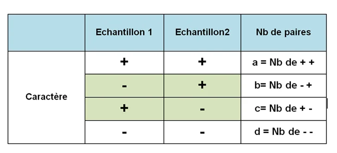 Tableau1 du test McNemar