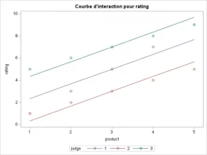 Graphique du Coefficient de Corrélation Intraclasse ICC