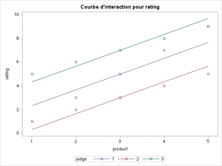 Graphique du Coefficient de Corrélation Intraclasse ICC