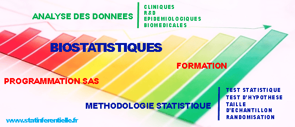 Contact statisticienne pour l'analyse des données