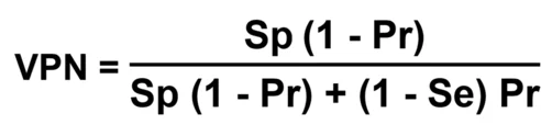 Valeur de Prévalence Négative et Prévalence