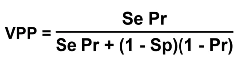VPP et Prévalence