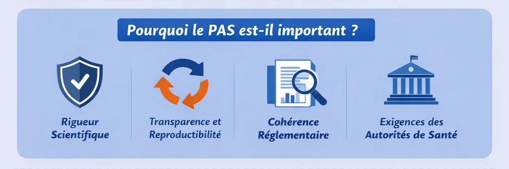 Plan d'analyse statistique PAS dans les essais cliniques -cadre réglementaire